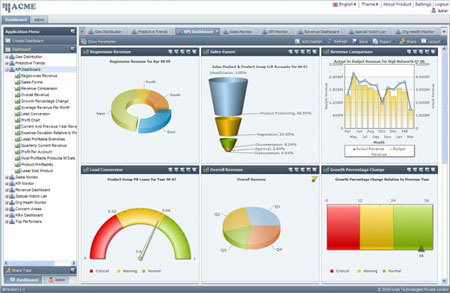 Using Excel Dashboards in Presentation